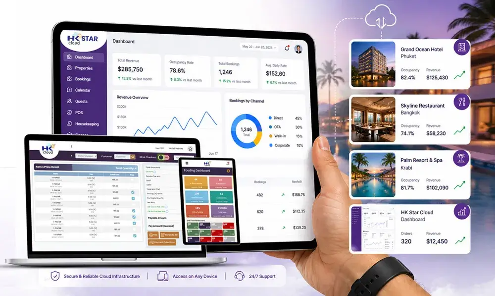 Cloud Based Hospitality Management Software