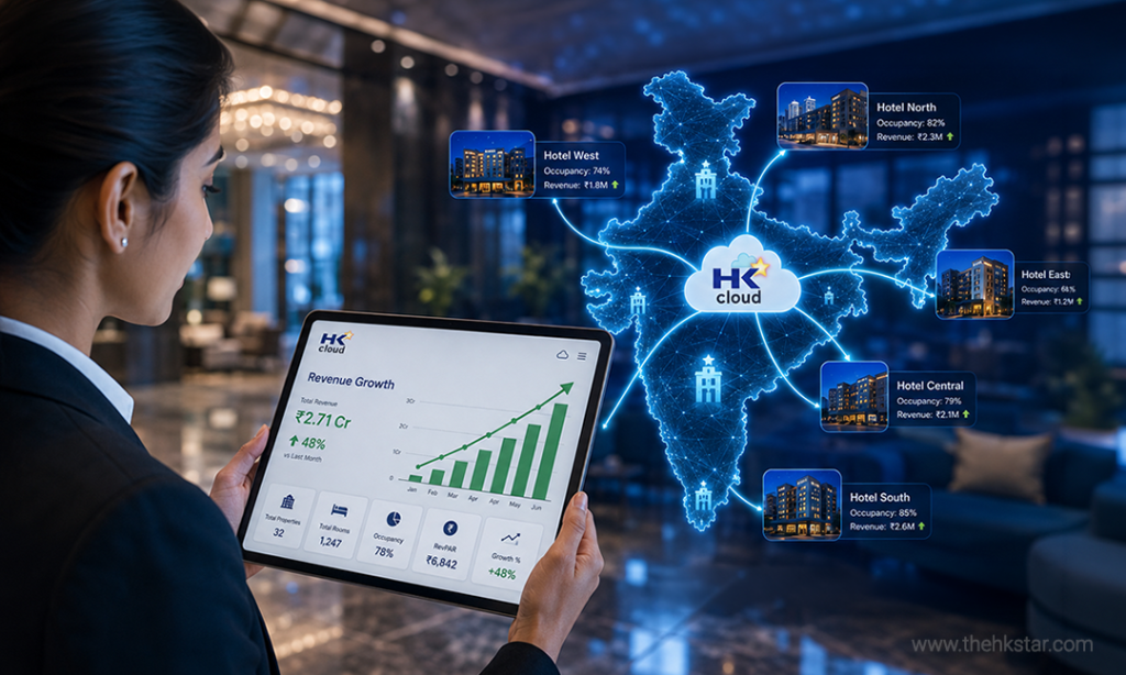 Future Trends in Hotel Management Software in India